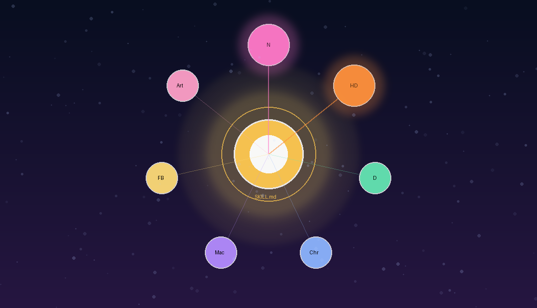 alchaincyf 7 个 repo 围绕 SKILL.md 中心枢纽的 Skill 方法论生态图