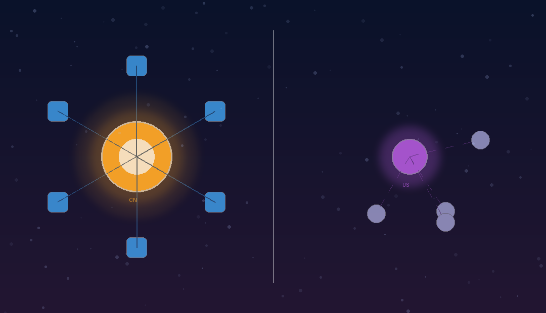 豆包 vs Muse 中美 O2O 成熟度对比示意图